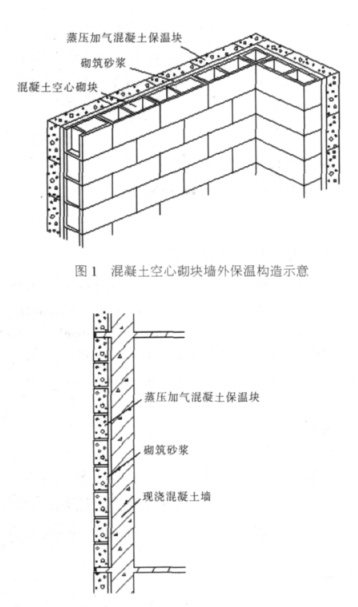 渝北蒸压加气混凝土砌块复合保温外墙性能与构造